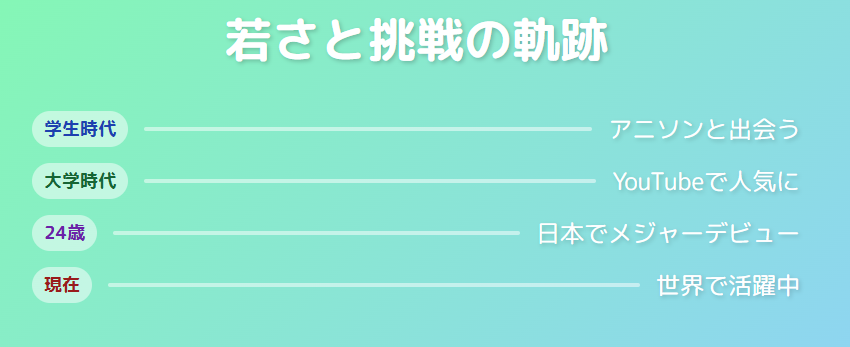マイダリンのかわいさをアニメやアニソンとの関わりから掘り下げる