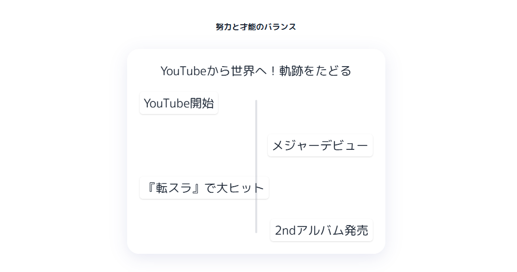 マイダリンがかわいいと言われる理由を歌手としての活動から読み解く