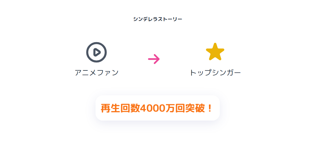 マイダリンがかわいいと言われる理由を歌手としての活動から読み解く