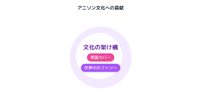 マイダリンがかわいいと言われる理由を歌手としての活動から読み解く