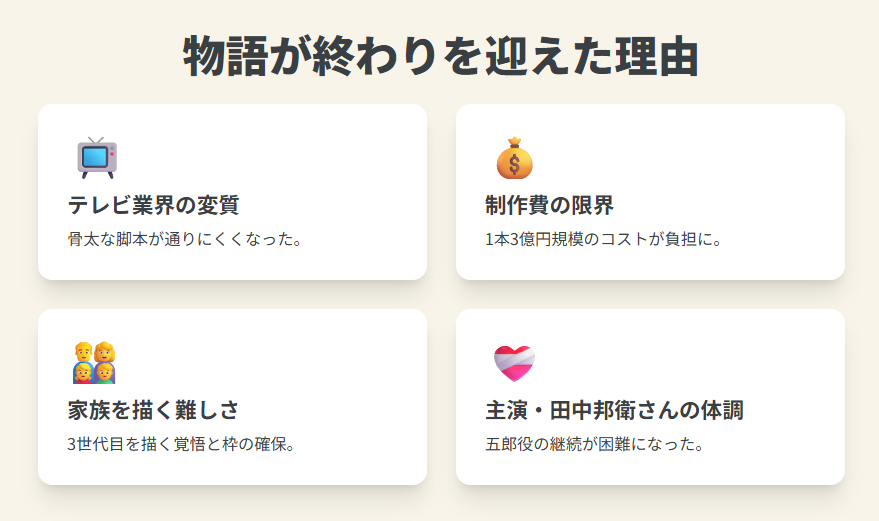 北の国からはなぜ終わった？制作終了の背景にある真実