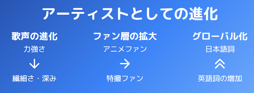 マイダリンが吉本になぜ所属？魅力や年齢・楽曲・人気の秘密に迫る：最新曲で見る、彼女のアーティストとしての進化