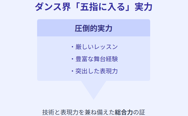 岡千絵：ダンス界で「五指に入る」と称された実力の裏側
