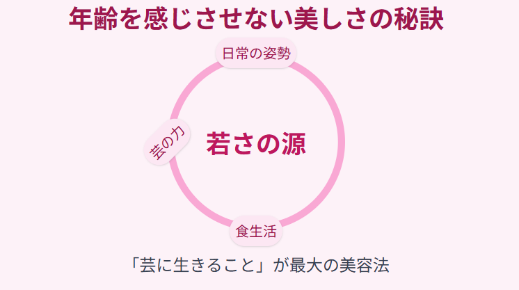 岡千絵：年齢を感じさせない姿勢と、その美しさの秘訣