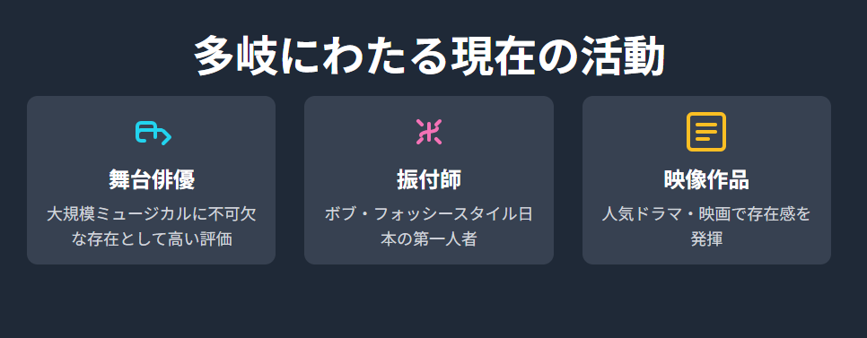 大澄賢也の奥さん岡千絵との歩みとキャリア・年収の現在地:舞台やドラマなど多岐にわたる現在の活動