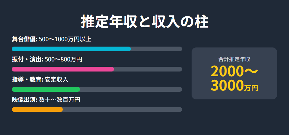 大澄賢也の多彩な仕事から見る年収の推定とキャリアの安定感
