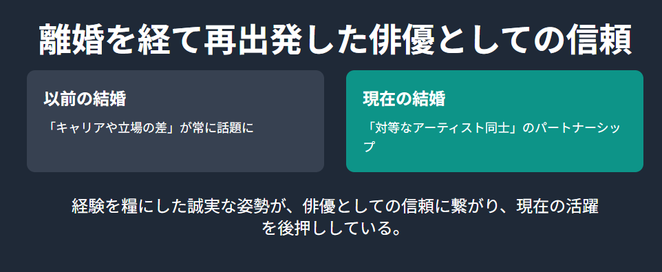大澄賢也の奥さん岡千絵との歩みとキャリア・年収の現在地:離婚を経て再出発した俳優としての信頼