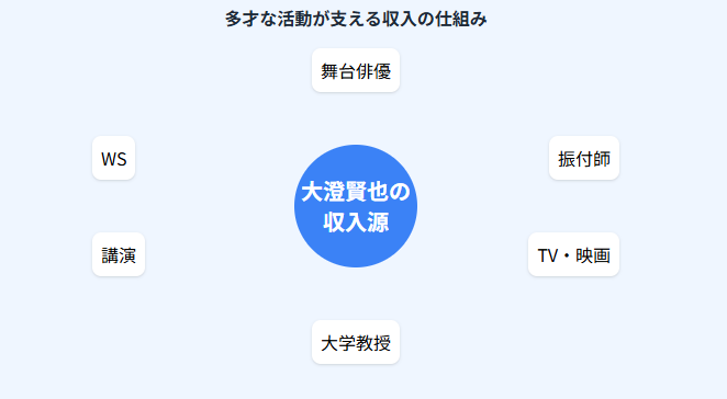 大澄賢也と小柳ルミ子の馴れ初めとその後に見るふたりの現在と人生:多才な活動が支える年収と収入の仕組み