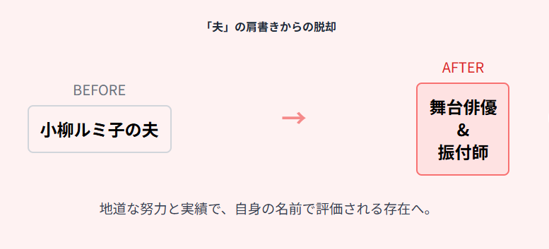 大澄賢也と小柳ルミ子の馴れ初めとその後に見るふたりの現在と人生:離婚後に築いたキャリアと「夫」の肩書きからの脱却