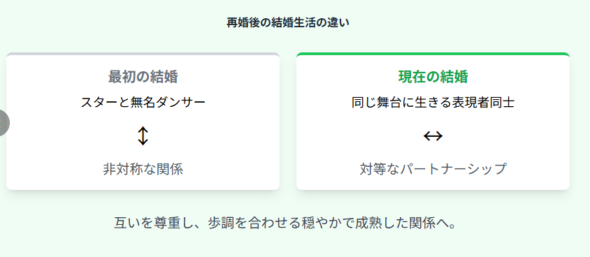 大澄賢也と小柳ルミ子の馴れ初めとその後に見るふたりの現在と人生:再婚後の結婚生活はどのように違うのか