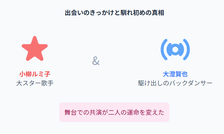 大澄賢也と小柳ルミ子の馴れ初めと結婚までの歩み:小柳ルミ子との出会いのきっかけと馴れ初めの真相