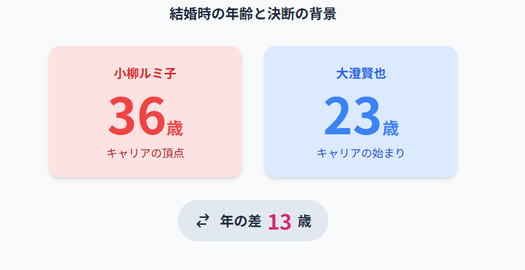 大澄賢也と小柳ルミ子の馴れ初めと結婚までの歩み:小柳ルミ子とは何歳で結婚した?年齢から見る決断の背景