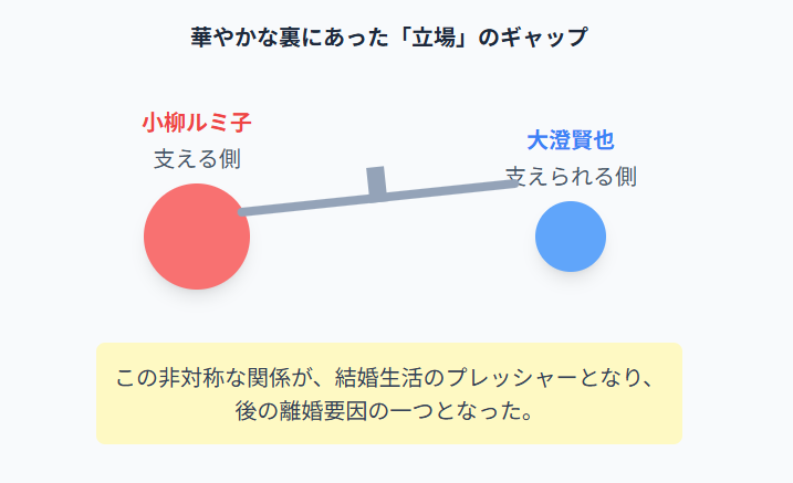大澄賢也と小柳ルミ子の馴れ初めと結婚までの歩み:結婚生活の実態と「年齢」と「立場」のギャップ