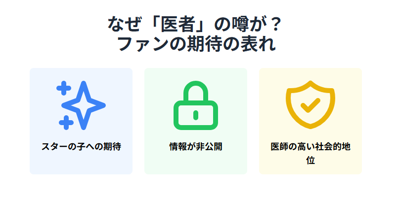 舟木一夫の息子・上田淳の職業は医者なのか?その正体を徹底検証:息子の職業にまつわる噂と、ファンの期待との関係