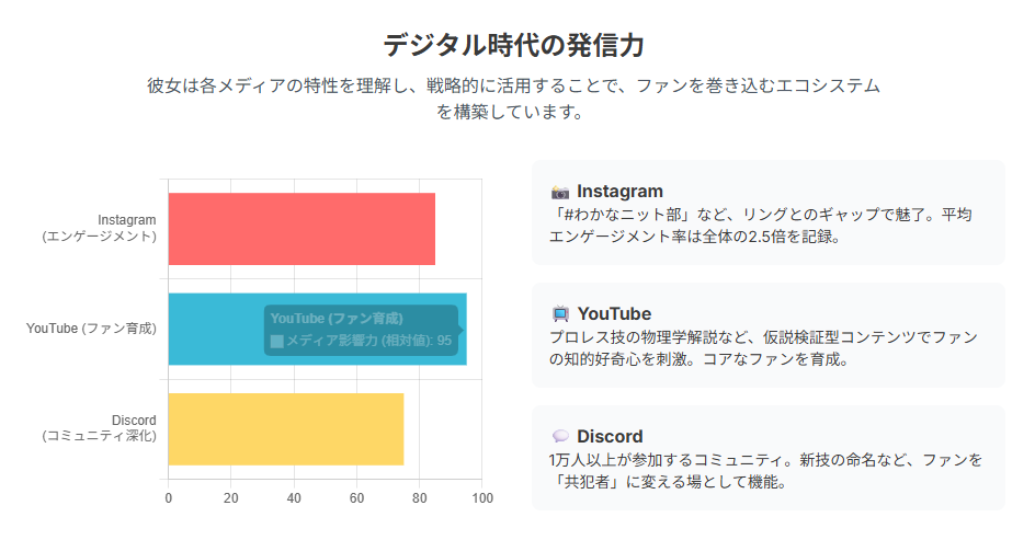 上原わかなのwikiプロフから読み解く多彩な才能と発信力
