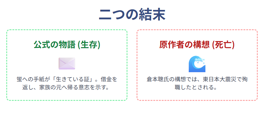 北の国からで正吉が死亡したという噂の真相とは?倉本聰が語った“もう一つの物語”