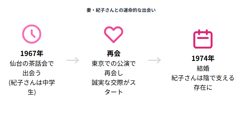 舟木一夫の息子・上田淳の職業が医者と噂される理由と家族の真実:妻・紀子さんとの出会いと「舟木一夫の妻はだれ?」という疑問
