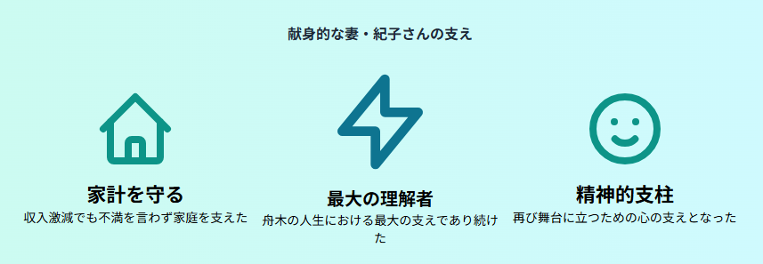 舟木一夫の息子・上田淳の職業が医者と噂される理由と家族の真実:嫁として夫と息子を支えた紀子さんの存在