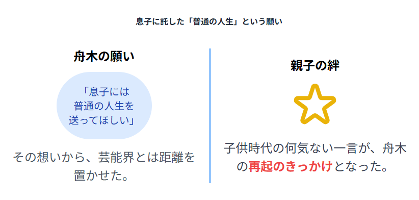 舟木一夫の息子・上田淳の職業が医者と噂される理由と家族の真実:幼少期の家庭環境と、息子に託した想い
