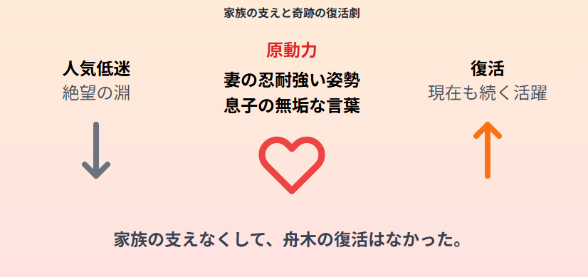 舟木一夫の息子・上田淳の職業が医者と噂される理由と家族の真実:家族の支えがあったからこそ復活できた理由