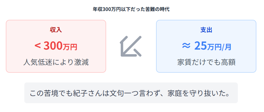舟木一夫の息子・上田淳の職業が医者と噂される理由と家族の真実:家計の苦境と年収300万円以下だった時代