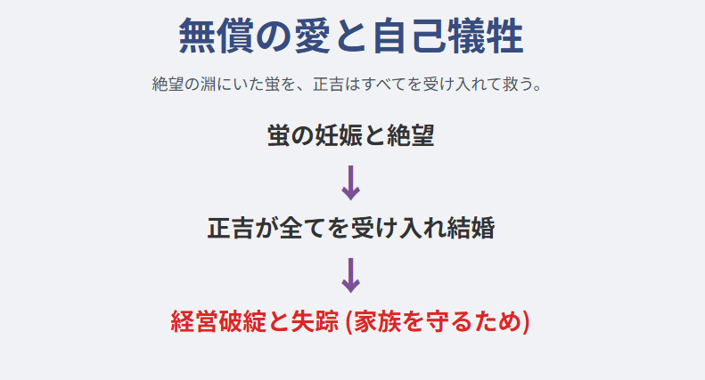 北の国からで正吉が死亡したという噂の真相とは?倉本聰が語った“もう一つの物語”