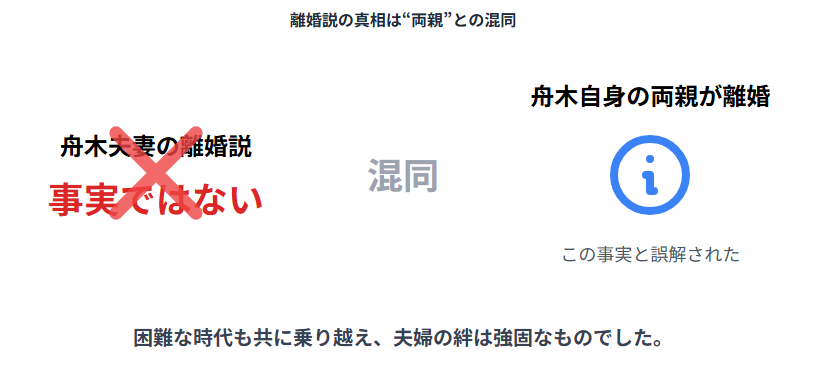 舟木一夫の息子・上田淳の職業が医者と噂される理由と家族の真実:離婚説の真相と“両親の離婚”との混同