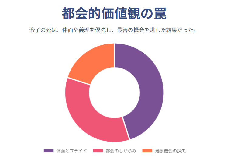 北の国からで正吉が死亡したという噂の真相とは?倉本聰が語った“もう一つの物語”