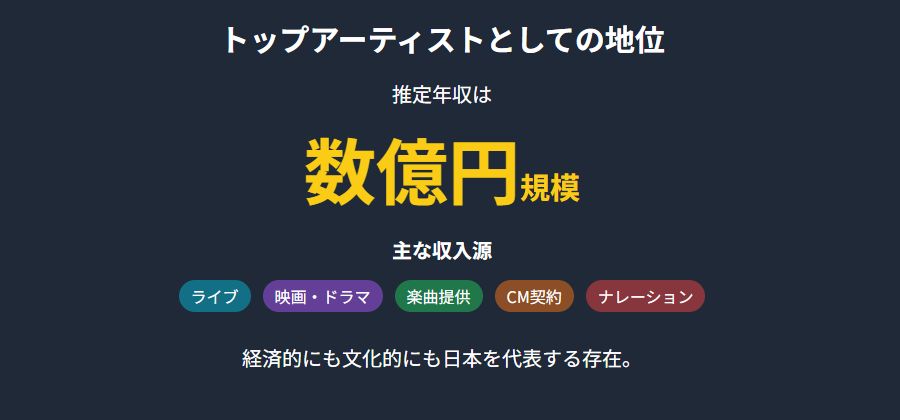 福山雅治:推定年収から見えるトップアーティストとしての地位