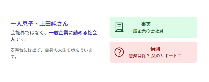 舟木一夫:現在の舟木一夫の自宅と家族の物語