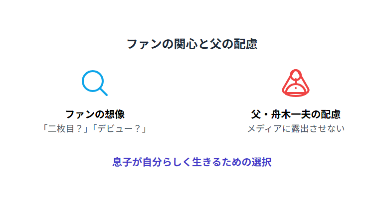 舟木一夫:息子の正体をめぐる関心とエピソード