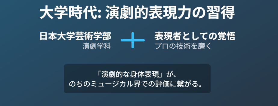 大澄賢也:日本大学芸術学部で身につけた演劇的表現力