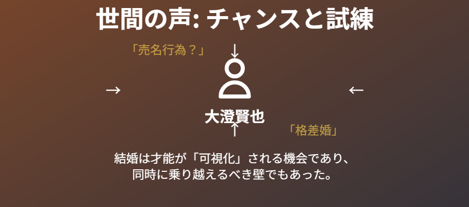 大澄賢也:小柳ルミ子との関係と「売名行為」と囁かれた時期