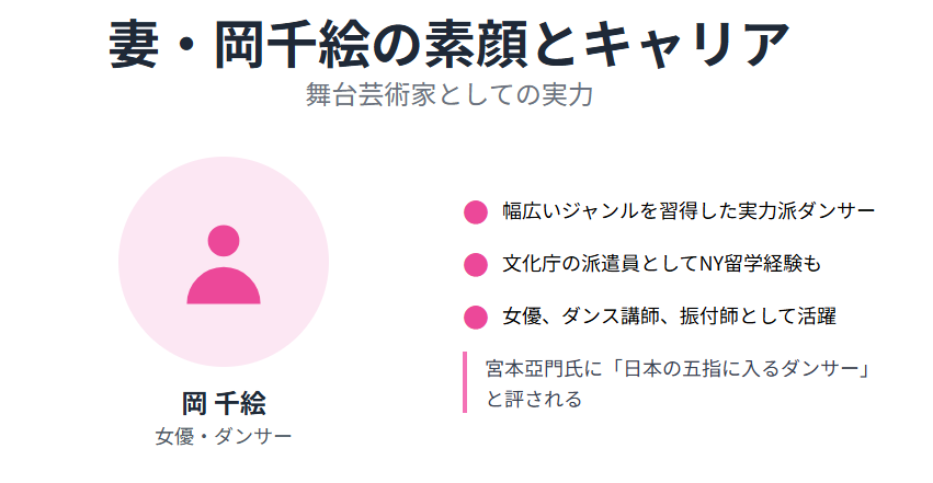 大澄賢也:嫁となった岡千絵の素顔と芸術家としてのキャリア