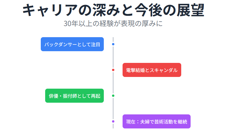大澄賢也：現在の年齢から見るキャリアの深みと今後の展望