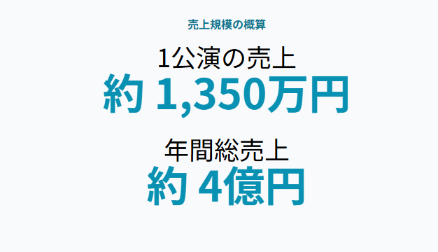 現在の舟木一夫の自宅と生活の実像