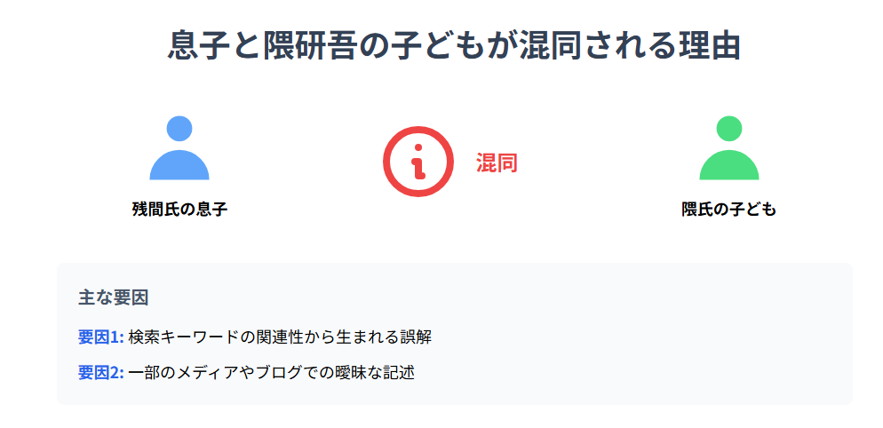 残間里江子　息子と隈研吾の子どもが混同される理由