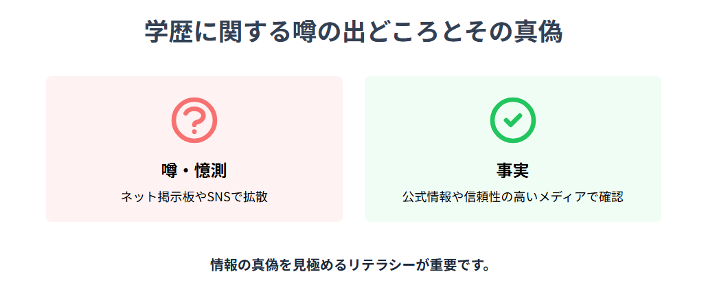 残間里江子と隈研吾に関する情報の非対称性と検索意図の裏側：学歴に関する噂の出どころとその真偽