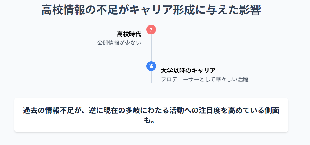 残間里江子と隈研吾に関する情報の非対称性と検索意図の裏側