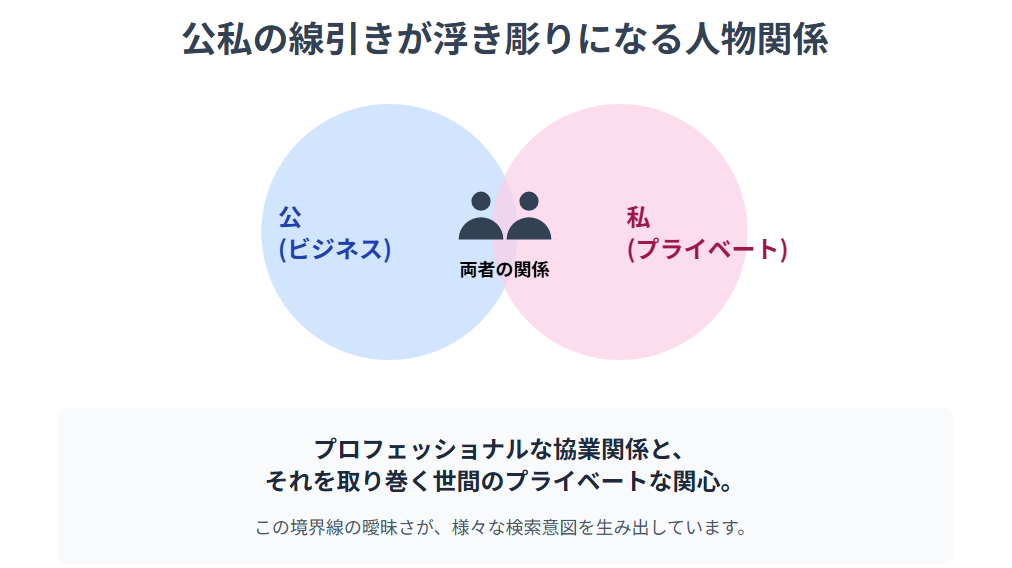 残間里江子と隈研吾に関する情報の非対称性と検索意図の裏側