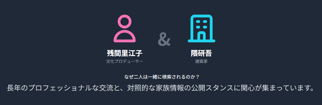 残間里江子と隈研吾の交流に見る人物像とその家族関係