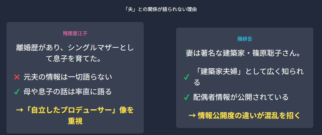 残間里江子と隈研吾の交流に見る人物像とその家族関係