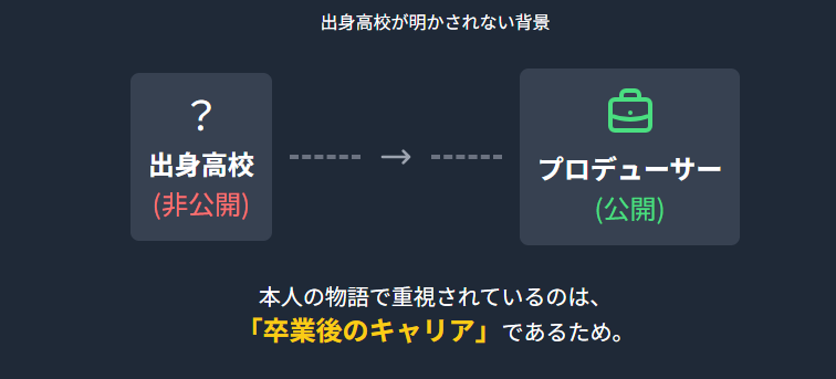 残間里江子と隈研吾の交流に見る人物像とその家族関係