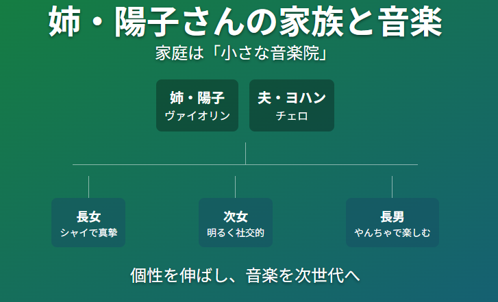水谷川陽子 家系図：家族と次世代に受け継がれる音楽