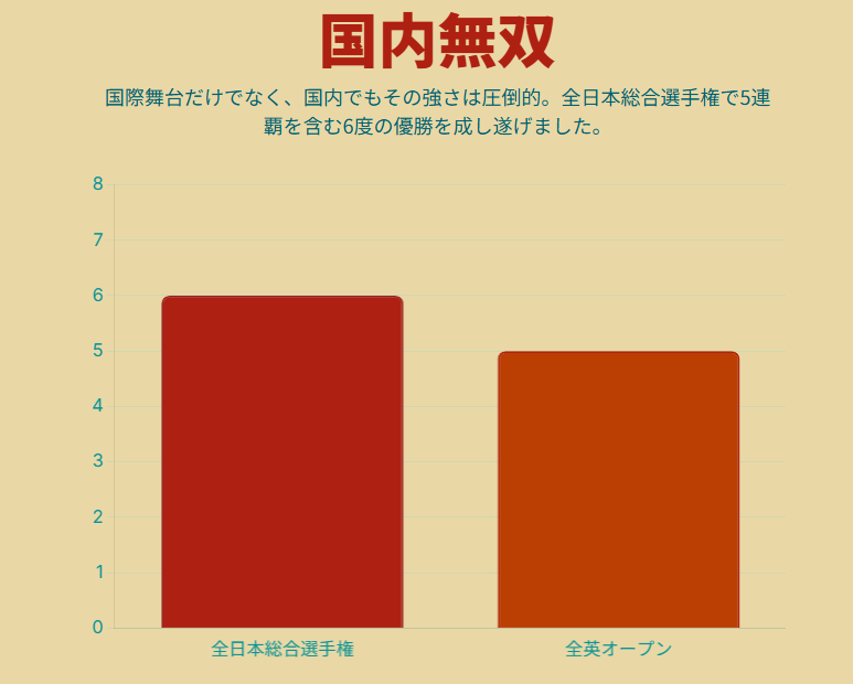 湯木博恵のwikiと死因から読み解くバドミントン界の伝説