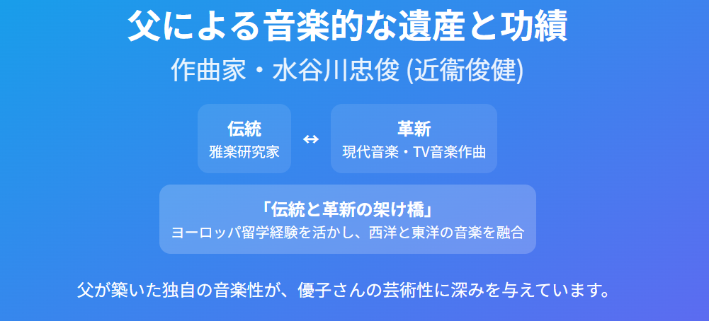 水谷川優子 父による音楽的な遺産と功績