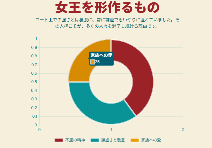 湯木博恵のwikiと死因から読み解くバドミントン界の伝説