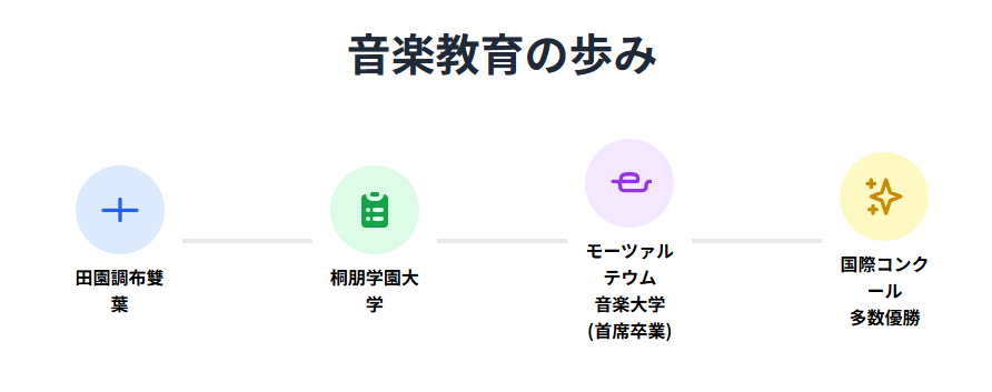 水谷川優子の田園調布の実家と華麗なる背景:学歴と音楽教育の歩み