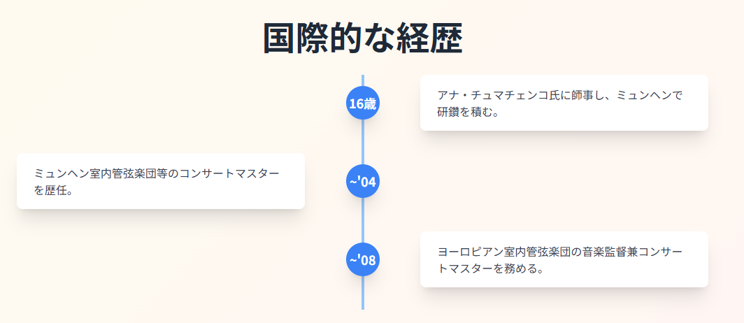 マークゴトーニのwikiプロフからわかる人物像と経歴