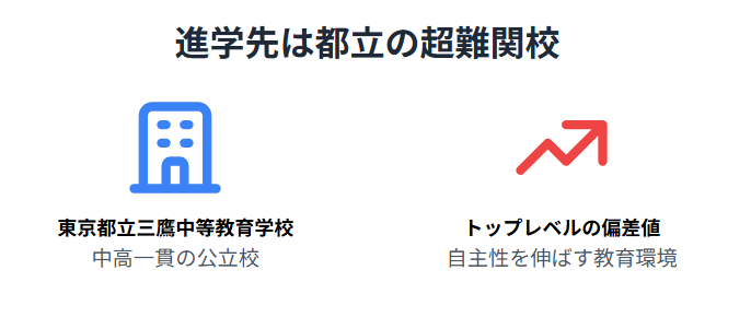 みきママの次男の進学先は？学校生活と大学への挑戦